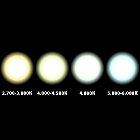 Dual White premium led strip per meter inclusief controller en voeding 11-20m