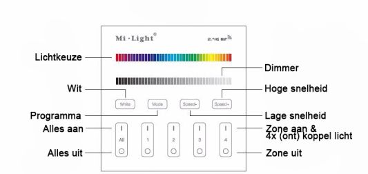 Milight 4-zone RGB/RGBW afstandsbediening paneel touch op batterij